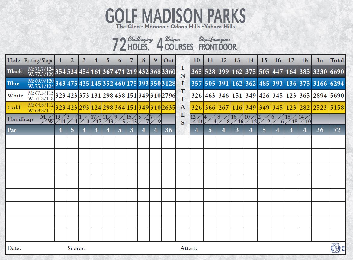 Odana Hills Golf Course 2 odanaHills Score