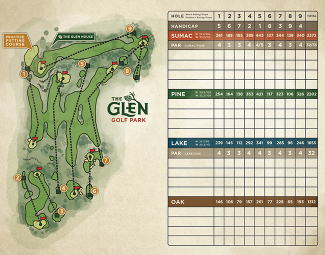 Glen Golf Park 2 GlenwayScoreMapEnlarge