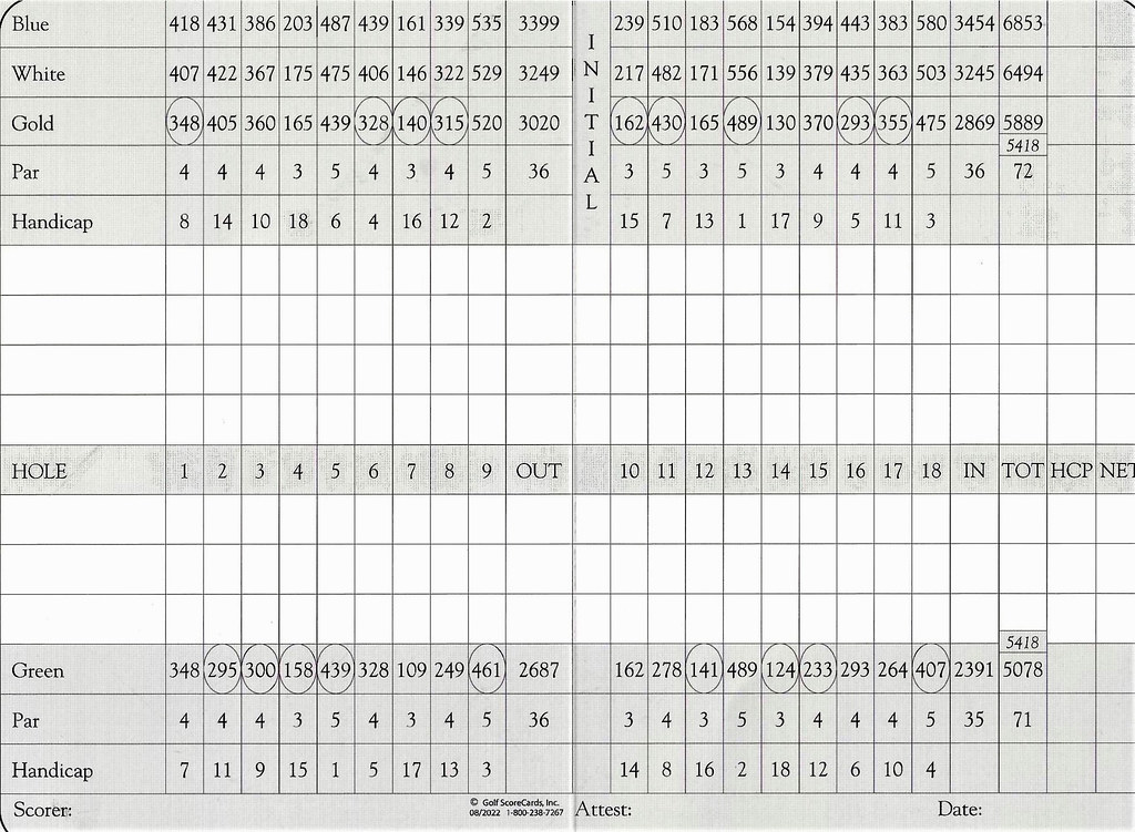 Lawsonia Links 2 Lawsonia Links Scorecard