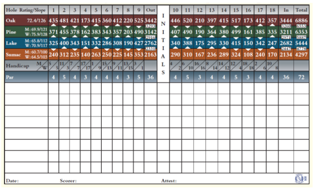 Yahara Hills Golf Course 2 Yahara Hills scorecard